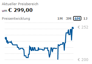 Hardwaresituation: Preisentwicklung GTX 1660 Super