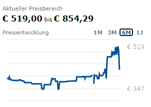 Hardwaresituation: Preisentwicklung RX 5700XT