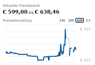 Hardwaresituation: Preisentwicklung RTX 2070 Super