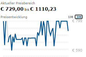 Hardwaresituation: Preisentwicklung RTX 3070