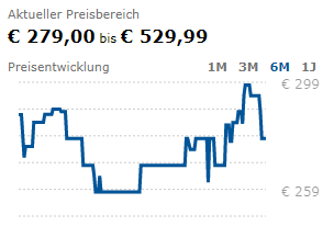 Hardwaresituation: Preisentwicklung Ryzen 3700X
