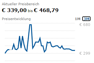 Hardwaresituation: Preisentwicklung Ryzen 5600X